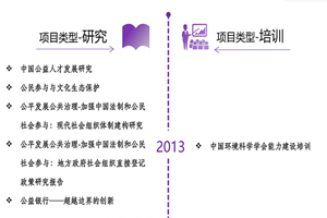 操嫩逼小视频非评估类项目发展历程